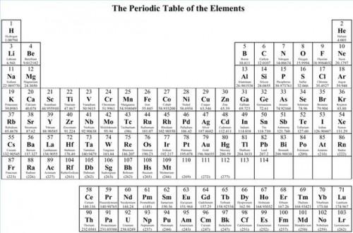 Definiciones Tabla Periódica